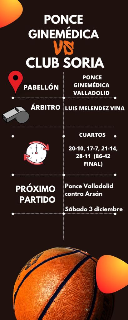 Ficha técnica de la Ponce Valladolid contra el Soria Baloncesto.